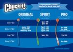 ChuckIt! Sport LX Ball Launcher System 2 Player Pack, Medium, Assorted (Orange, Blue, Green)